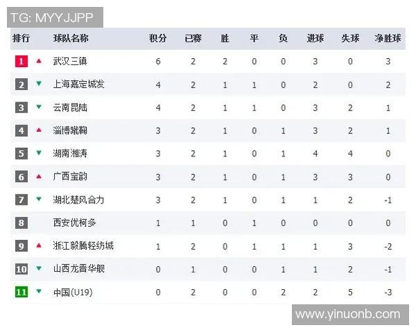 上海网球队强势领跑精英赛积分榜积分达到70分展现实力